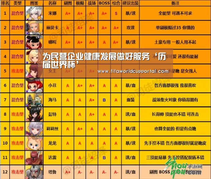 为民营企业健康发展做好服务‘历届世界杯’(图4) 历届世界杯